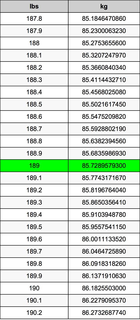 189 libras a kilos|Convert 189 Pounds to Kilograms